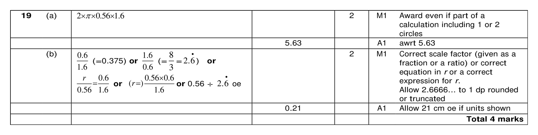 Mark scheme for Q19 (part 1 of 2)