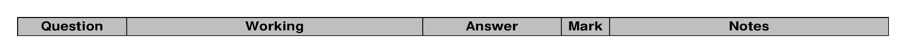Mark scheme for Q19 (part 2 of 2)