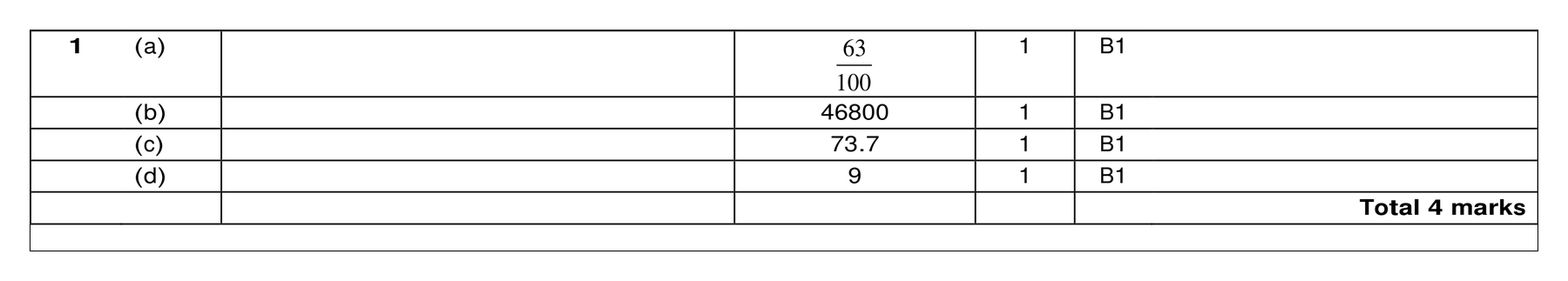 Mark scheme for Q1