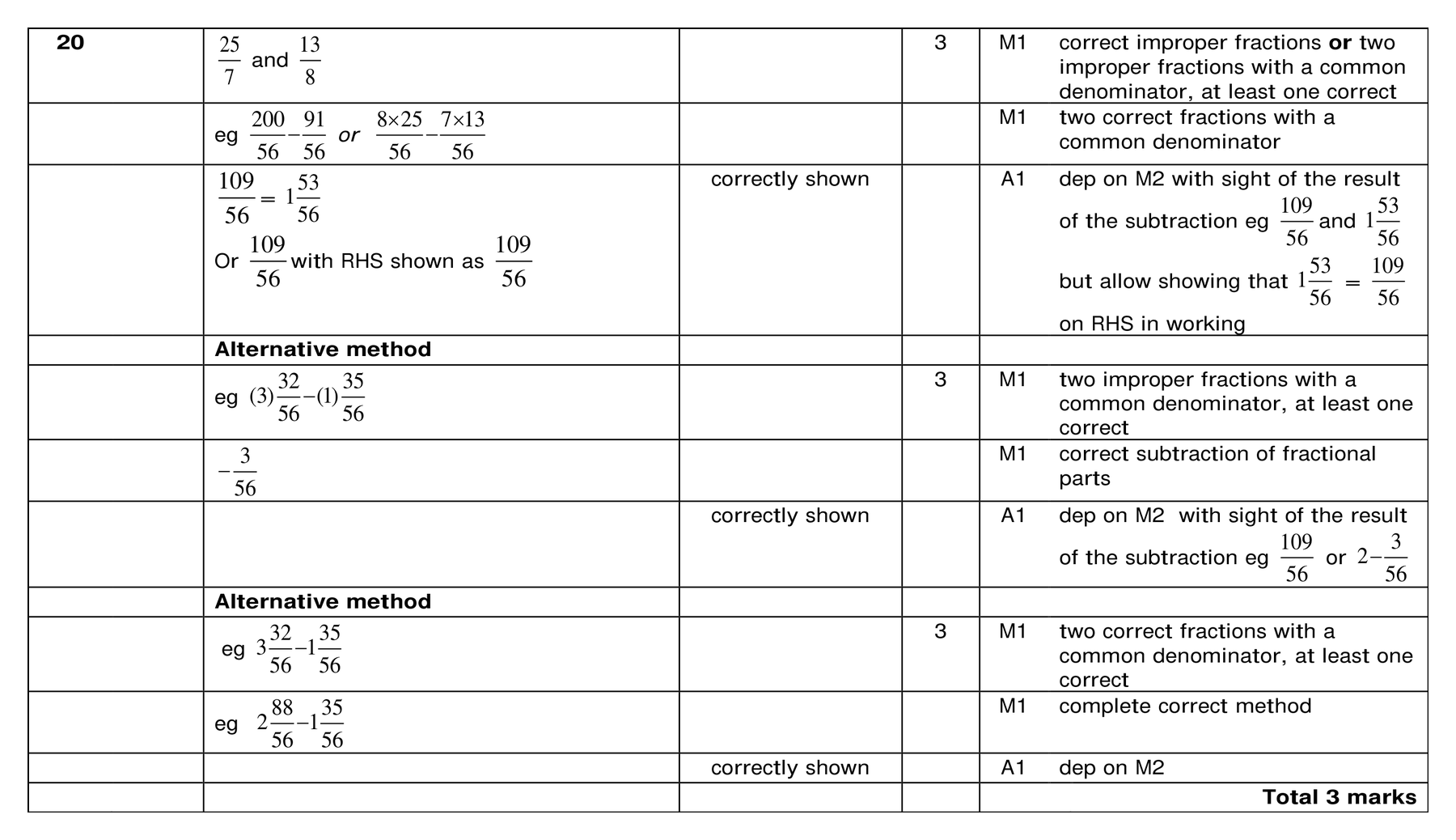 Mark scheme for Q20 (part 1 of 2)