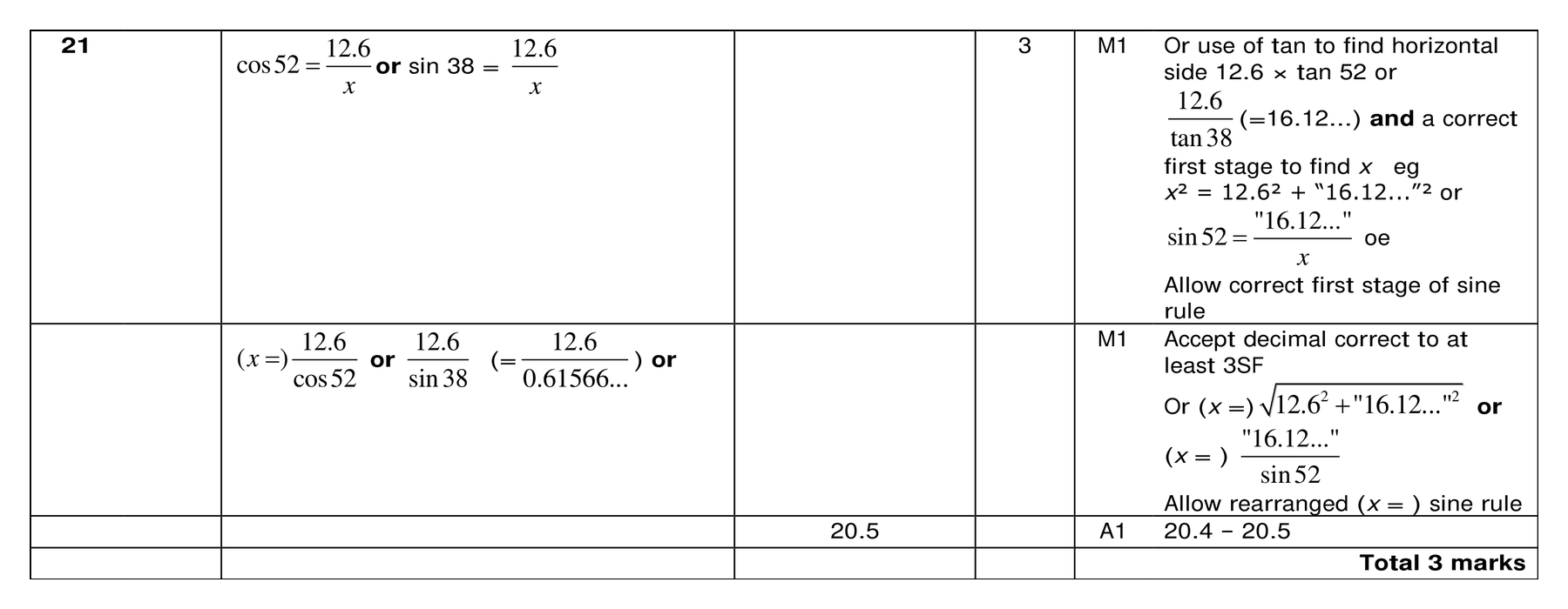 Mark scheme for Q21 (part 1 of 2)