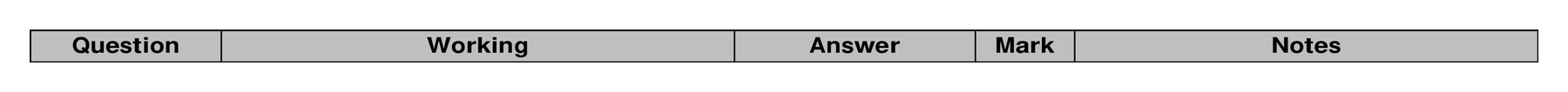 Mark scheme for Q21 (part 2 of 2)