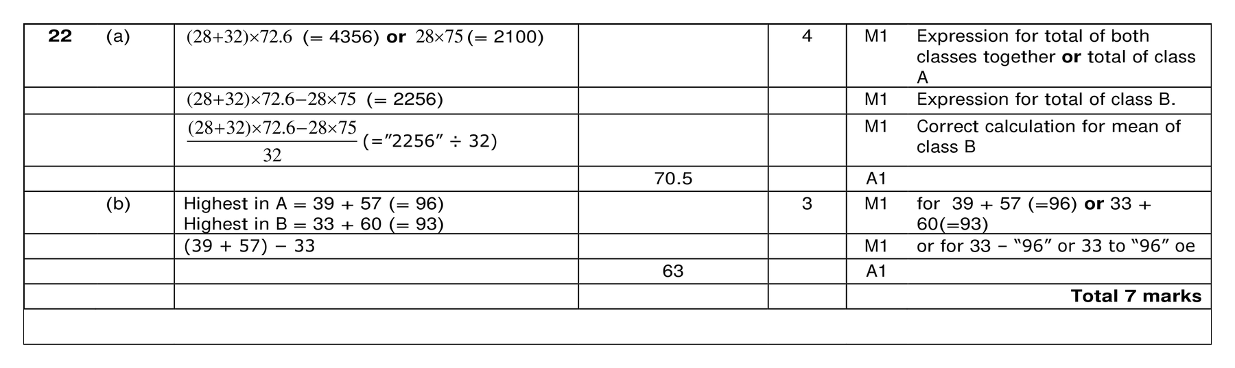 Mark scheme for Q22