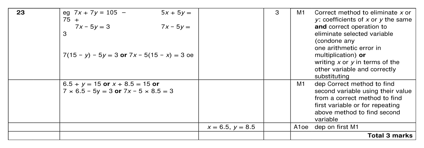 Mark scheme for Q23 (part 1 of 2)