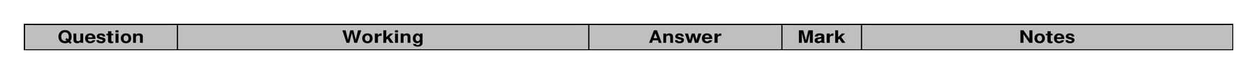 Mark scheme for Q23 (part 2 of 2)