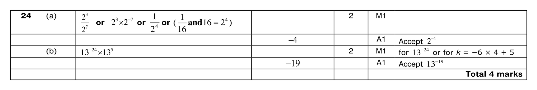 Mark scheme for Q24