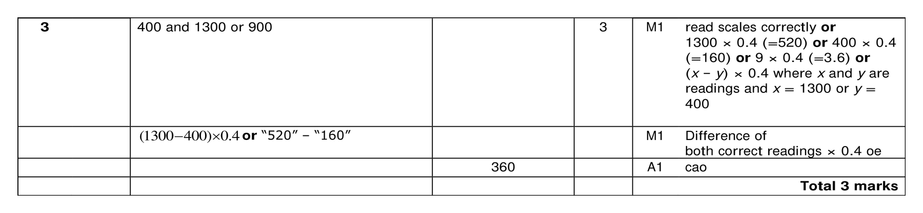Mark scheme for Q3 (part 1 of 2)
