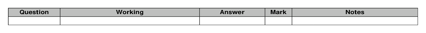 Mark scheme for Q3 (part 2 of 2)