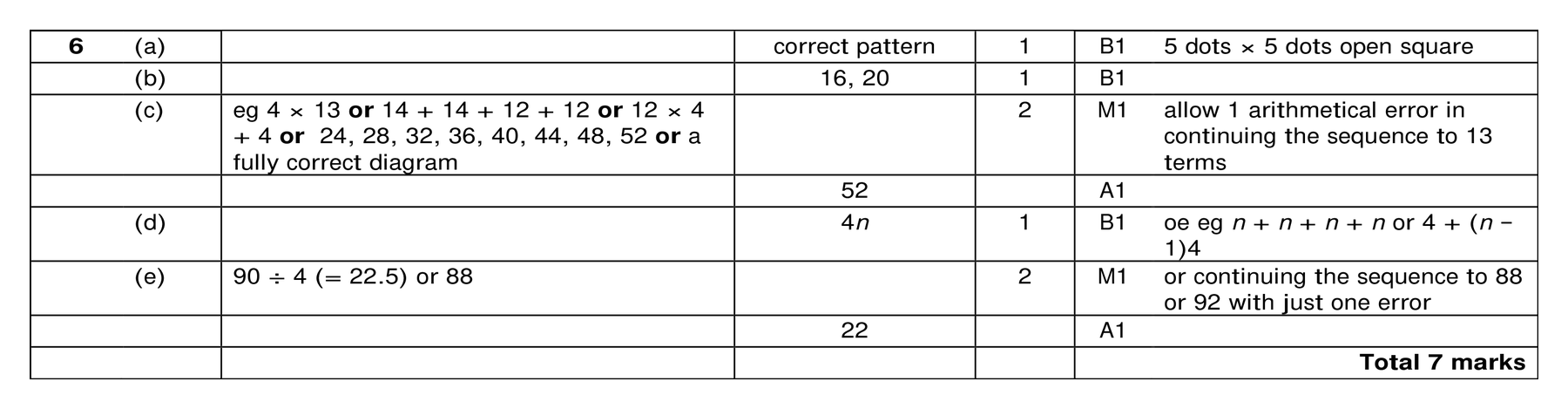 Mark scheme for Q6 (part 1 of 2)