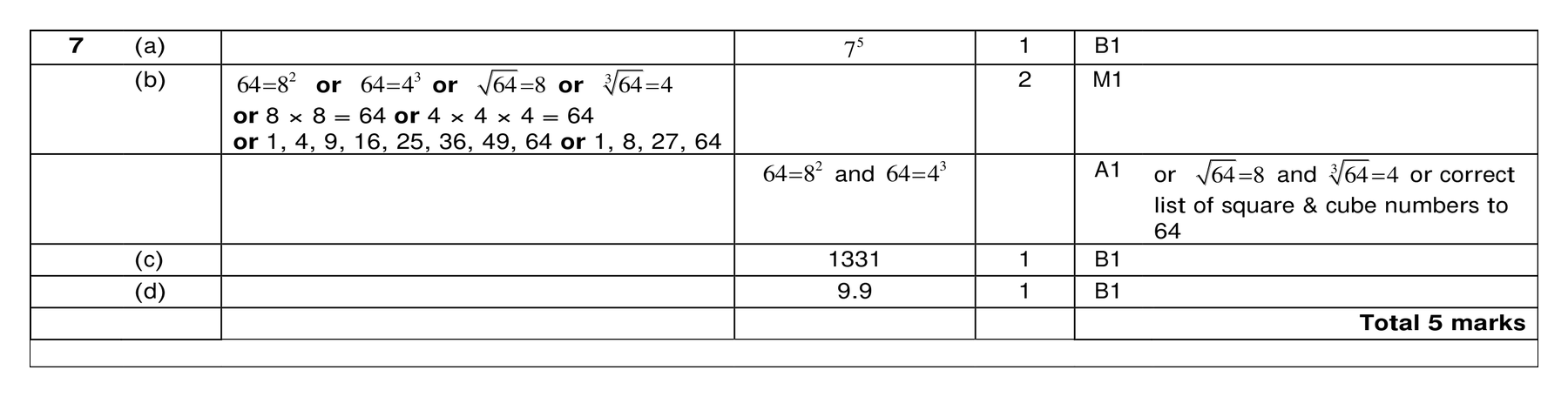 Mark scheme for Q7