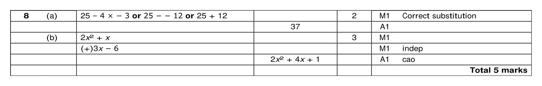 Mark scheme for Q8 (part 1 of 2)