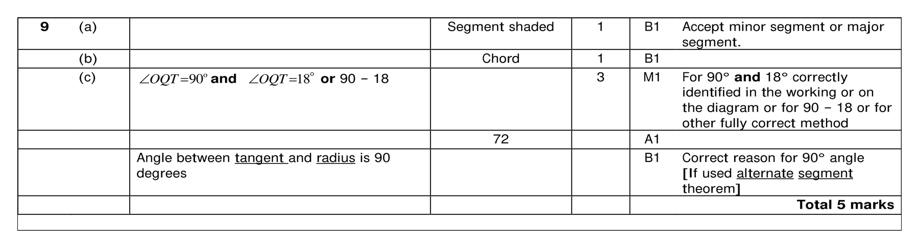 Mark scheme for Q9