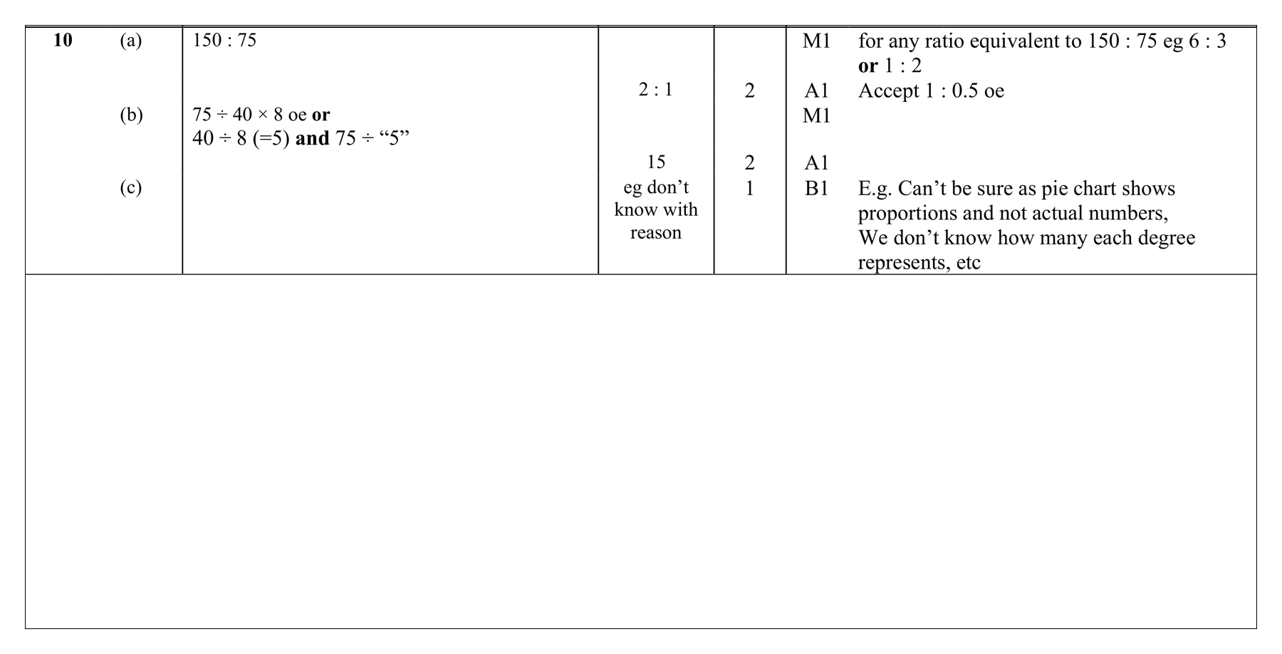 Mark scheme for Q10 (part 1 of 2)