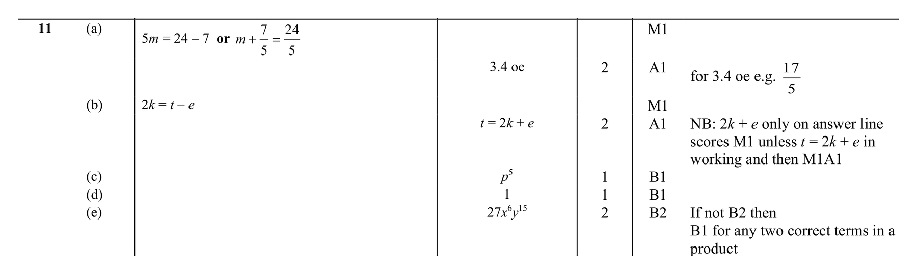 Mark scheme for Q11