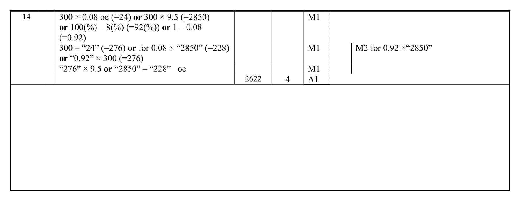 Mark scheme for Q14 (part 1 of 2)