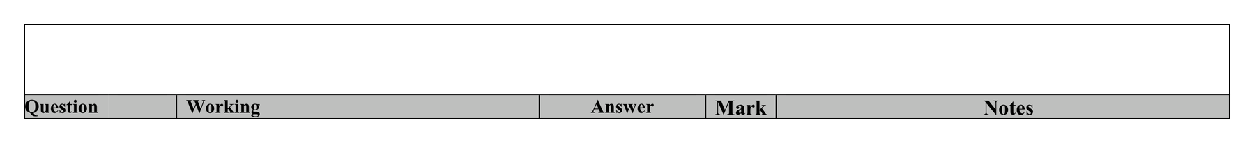 Mark scheme for Q14 (part 2 of 2)
