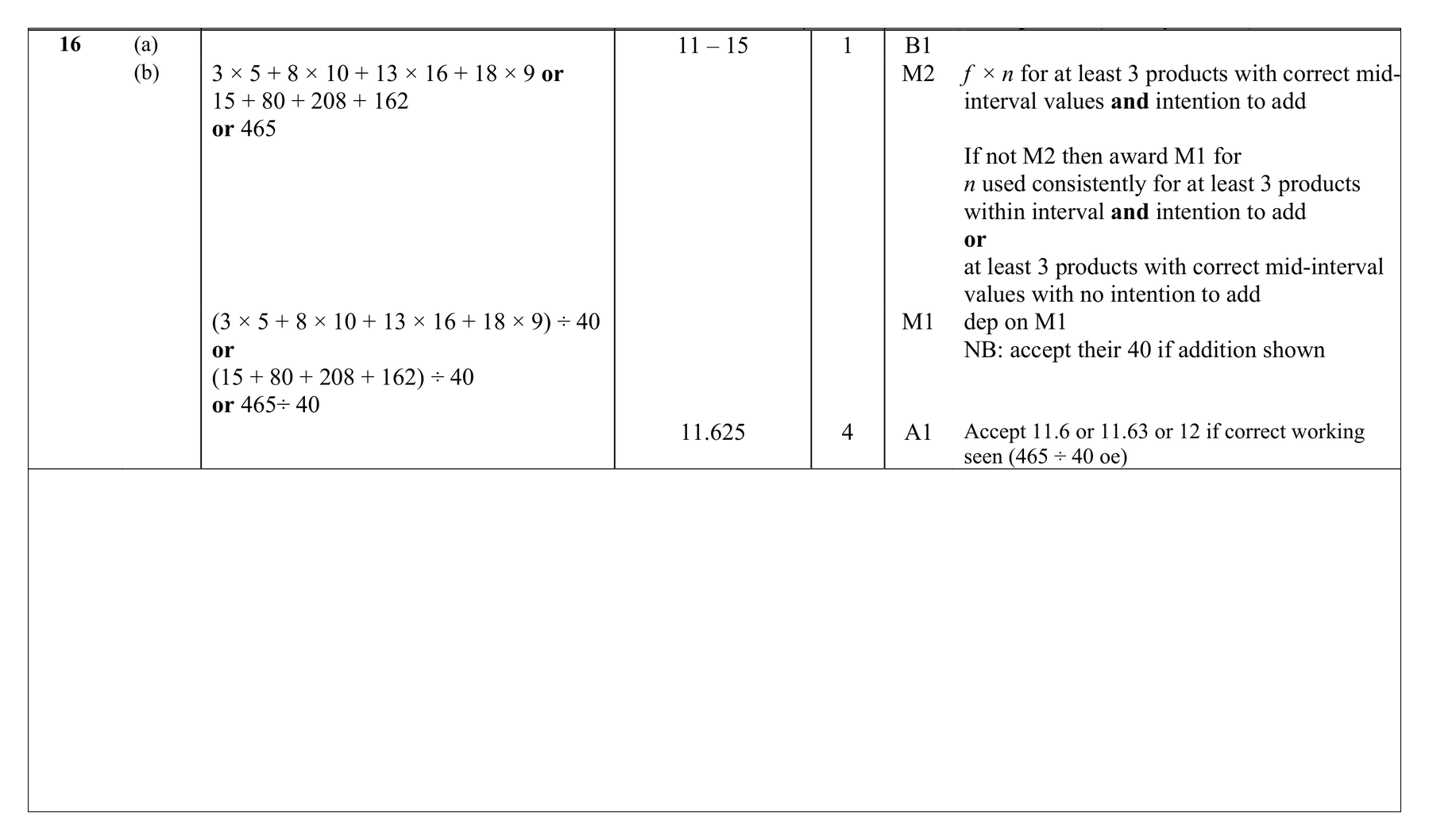 Mark scheme for Q16 (part 1 of 2)