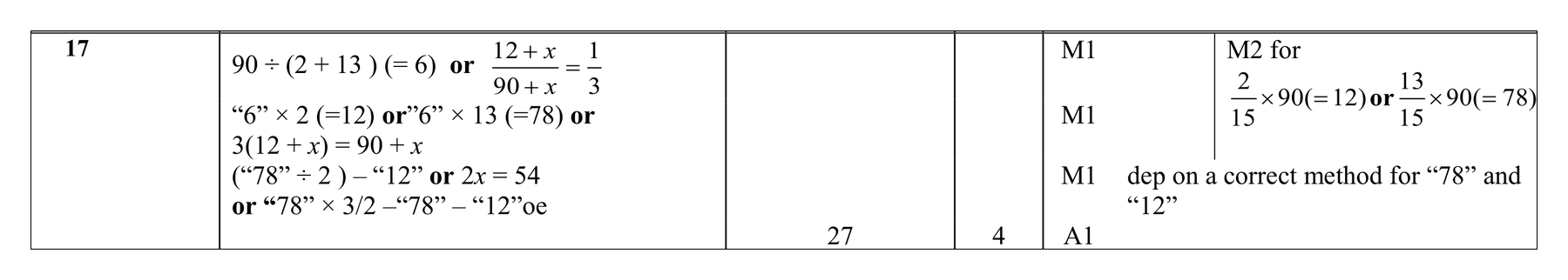 Mark scheme for Q17