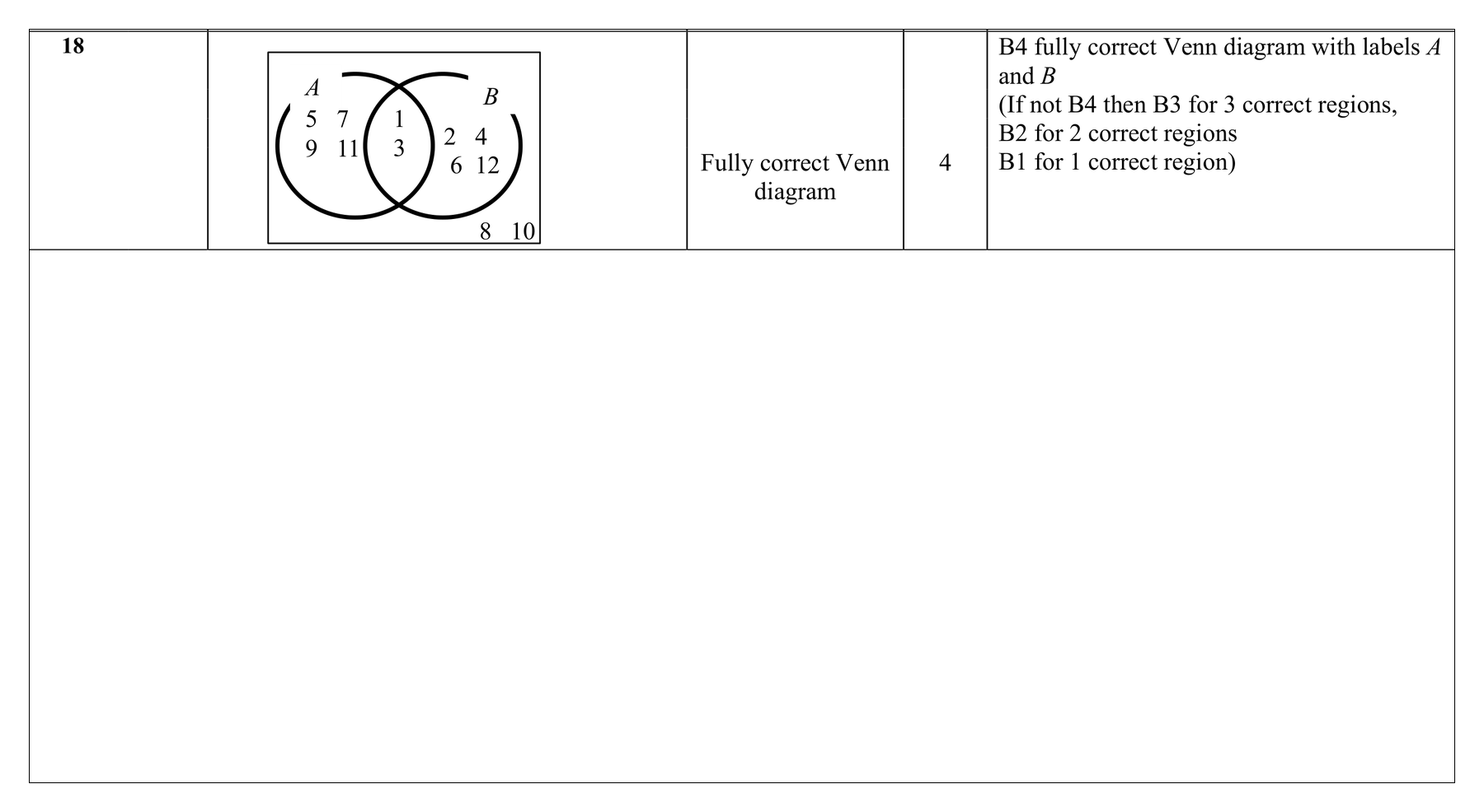 Mark scheme for Q18 (part 1 of 2)