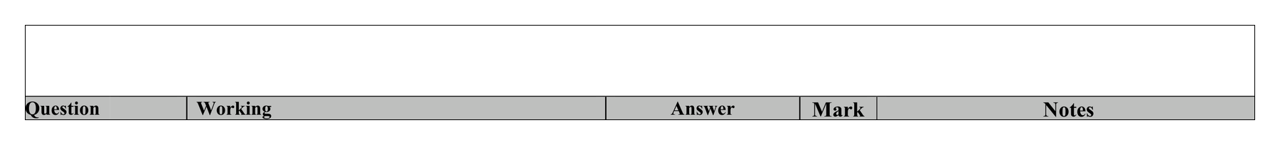 Mark scheme for Q18 (part 2 of 2)