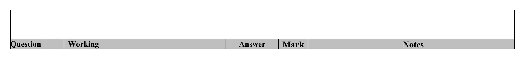 Mark scheme for Q19 (part 2 of 2)
