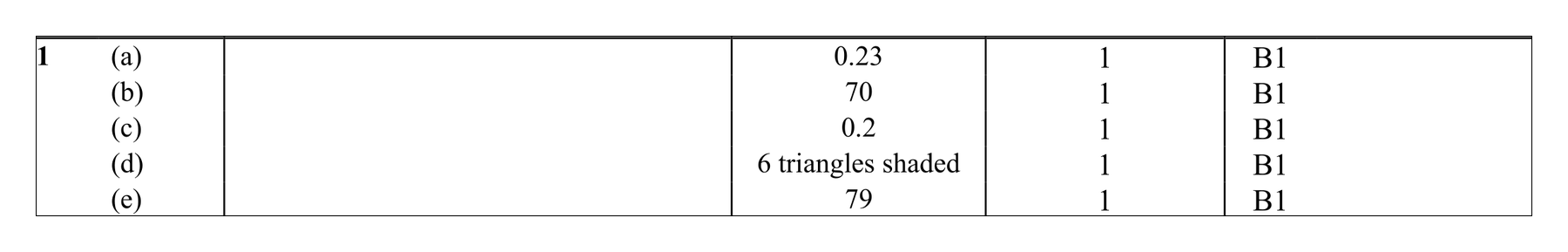 Mark scheme for Q1