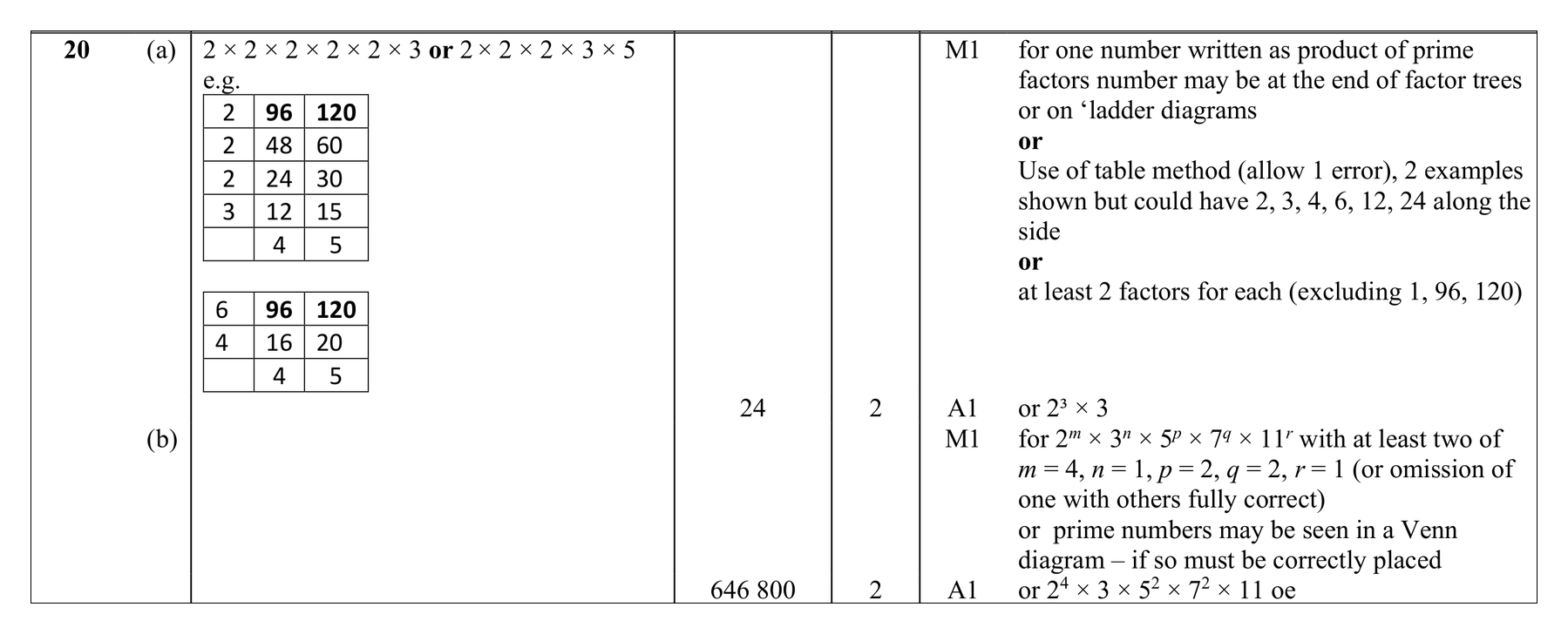 Mark scheme for Q20 (part 1 of 2)