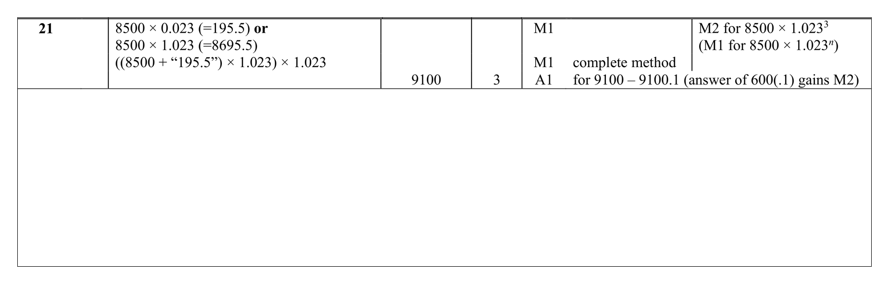 Mark scheme for Q21 (part 1 of 2)