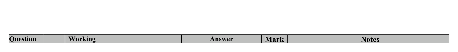 Mark scheme for Q21 (part 2 of 2)