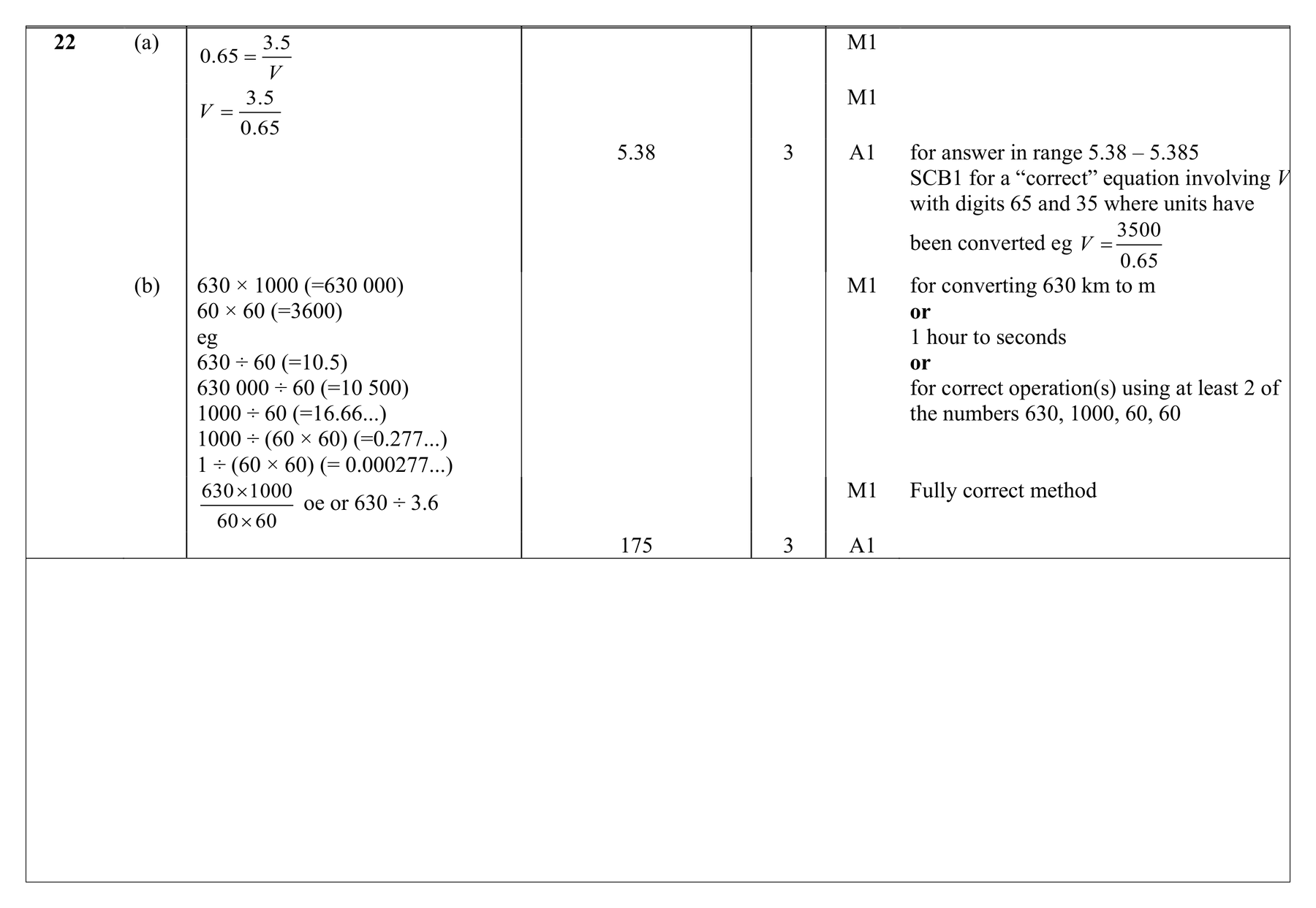Mark scheme for Q22 (part 1 of 2)