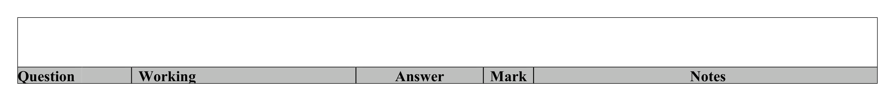 Mark scheme for Q22 (part 2 of 2)