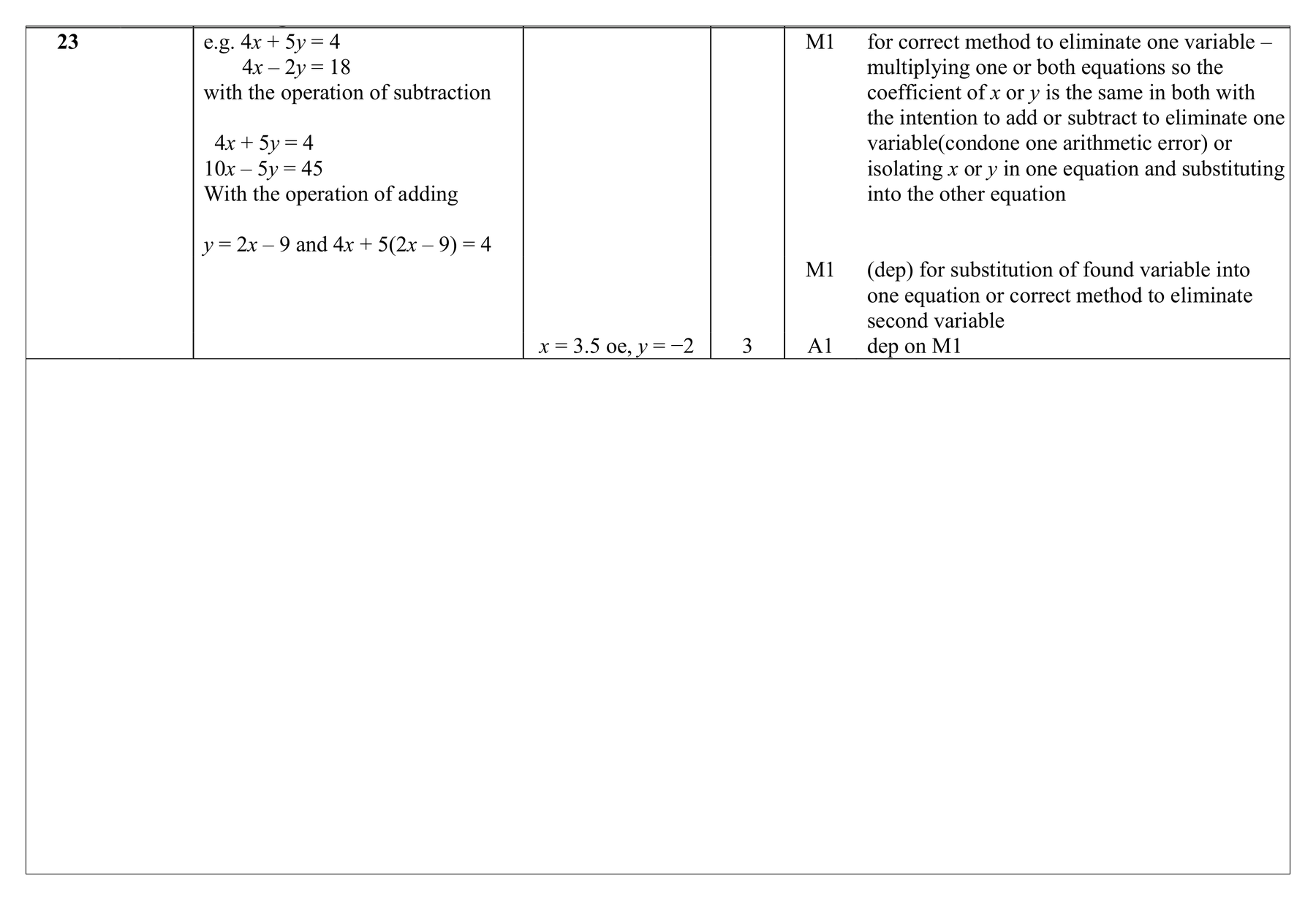 Mark scheme for Q23 (part 1 of 2)