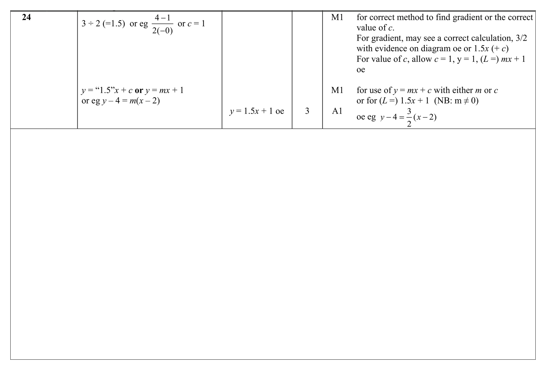 Mark scheme for Q24 (part 1 of 3)
