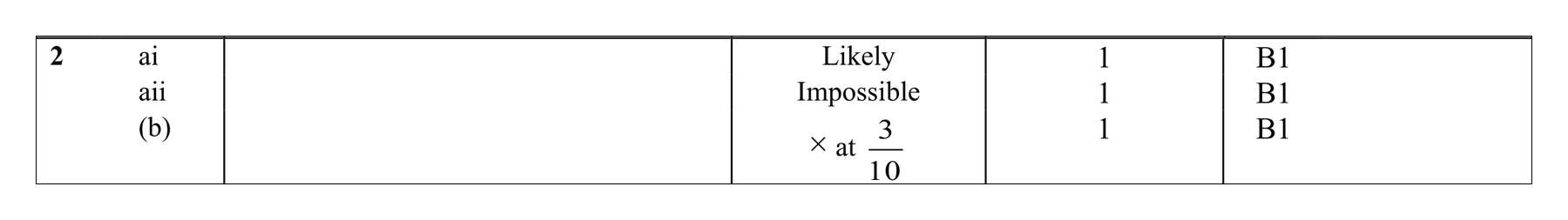 Mark scheme for Q2