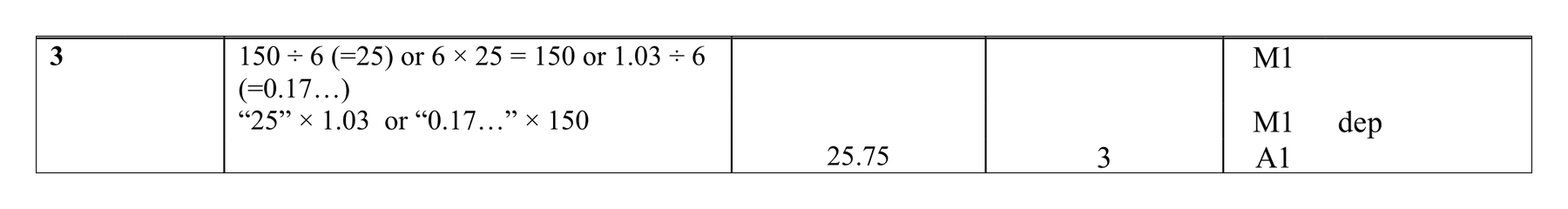 Mark scheme for Q3