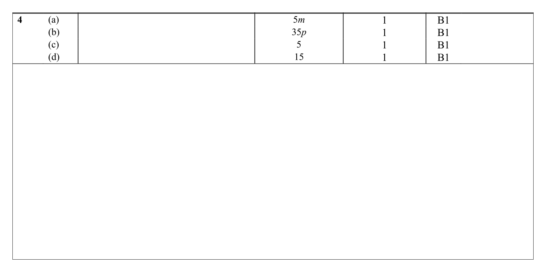 Mark scheme for Q4 (part 1 of 2)