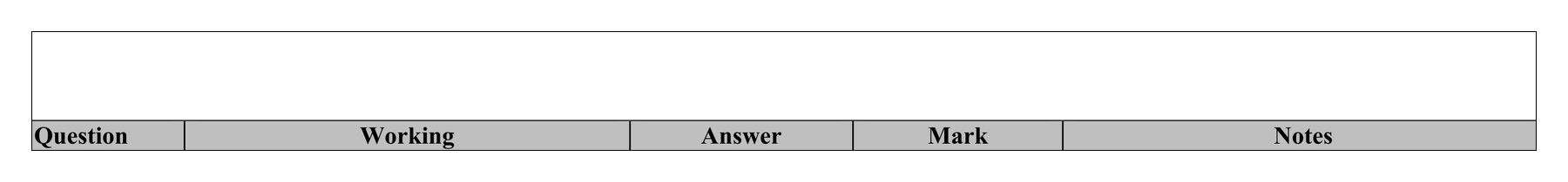 Mark scheme for Q4 (part 2 of 2)