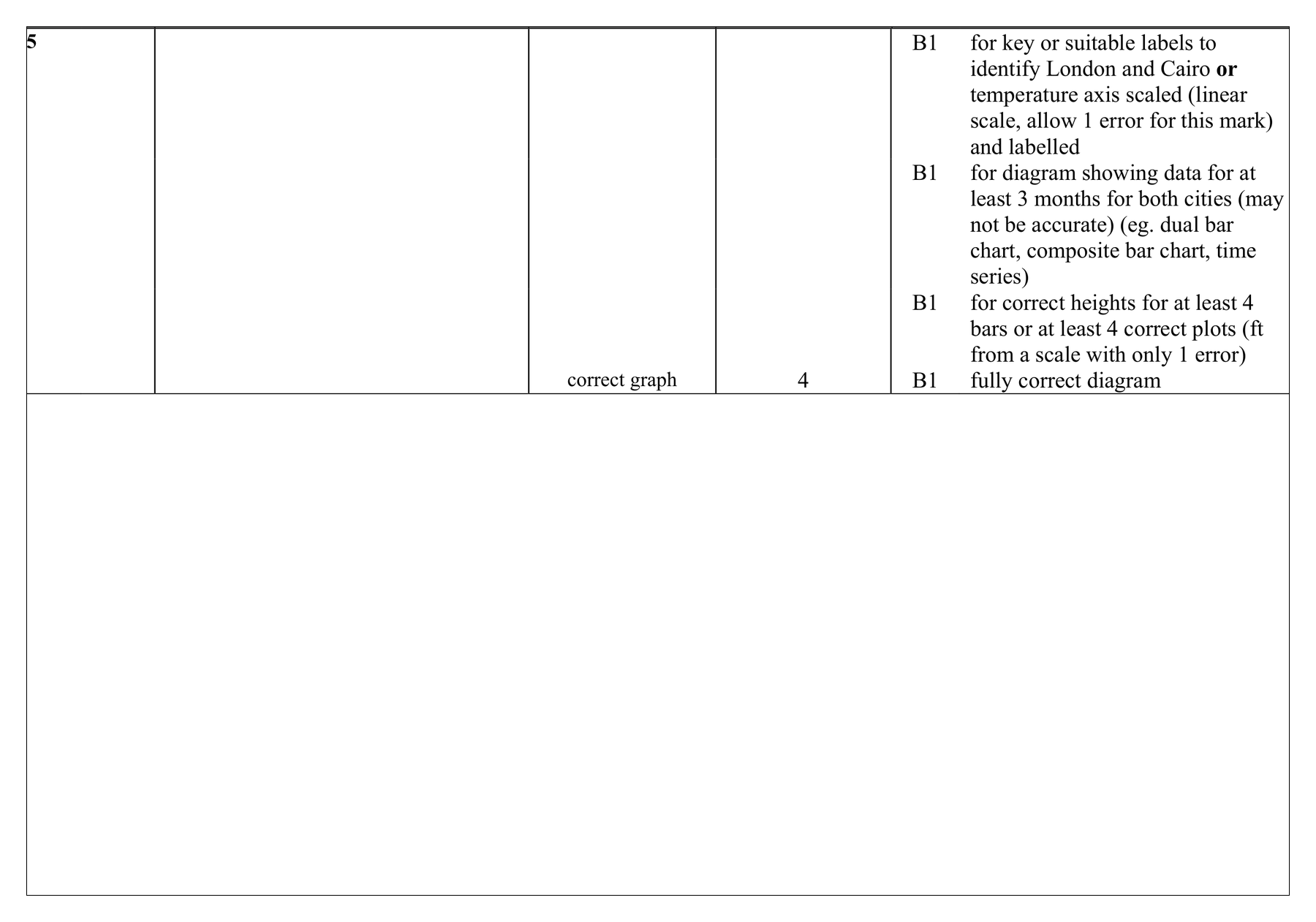 Mark scheme for Q5 (part 1 of 2)