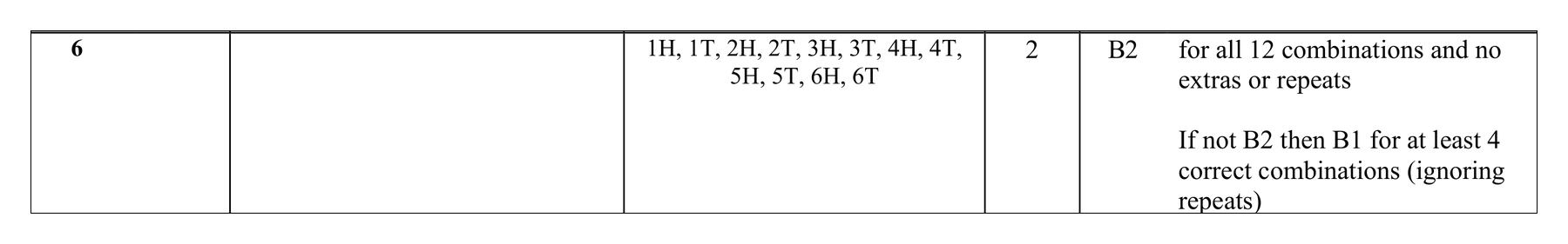 Mark scheme for Q6