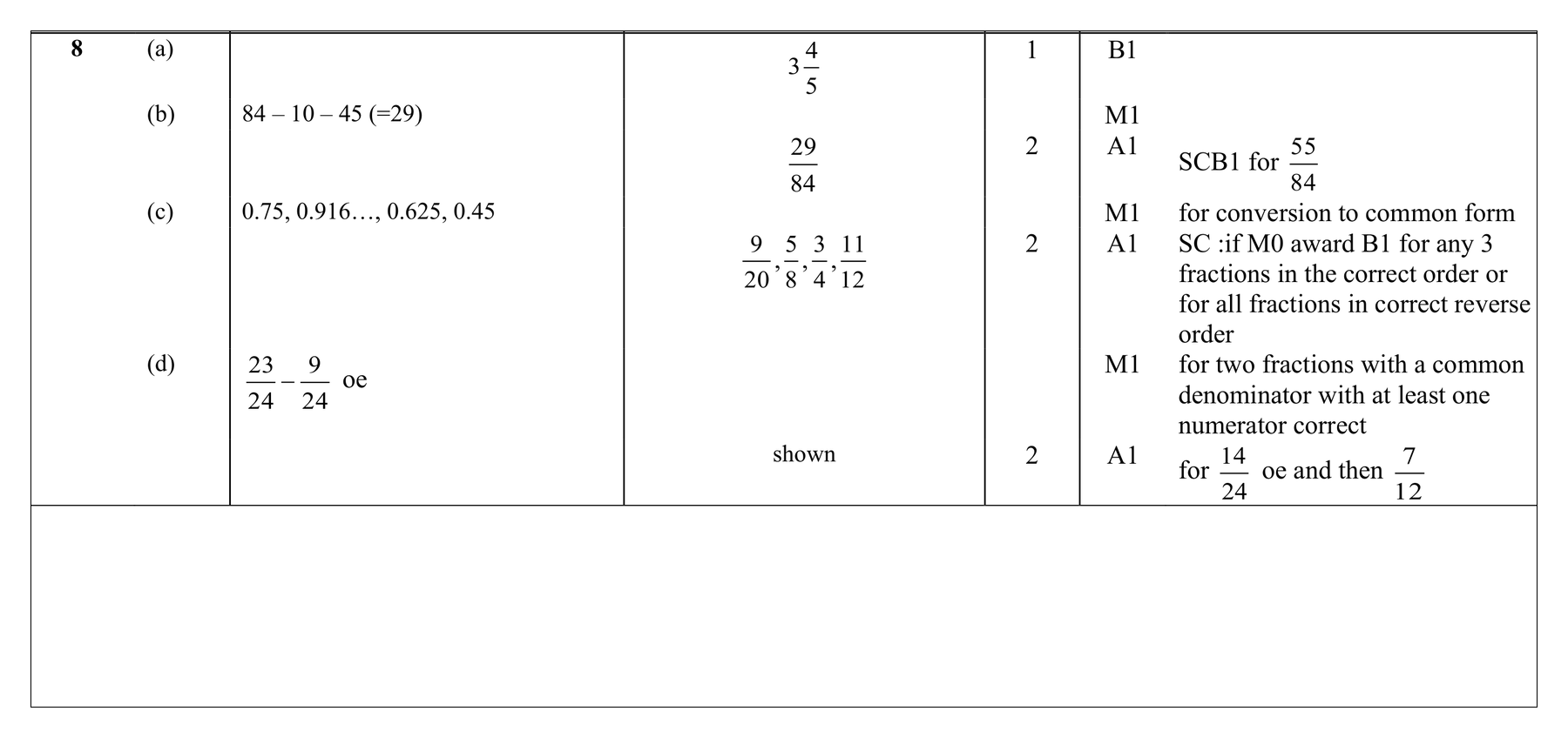 Mark scheme for Q8 (part 1 of 2)