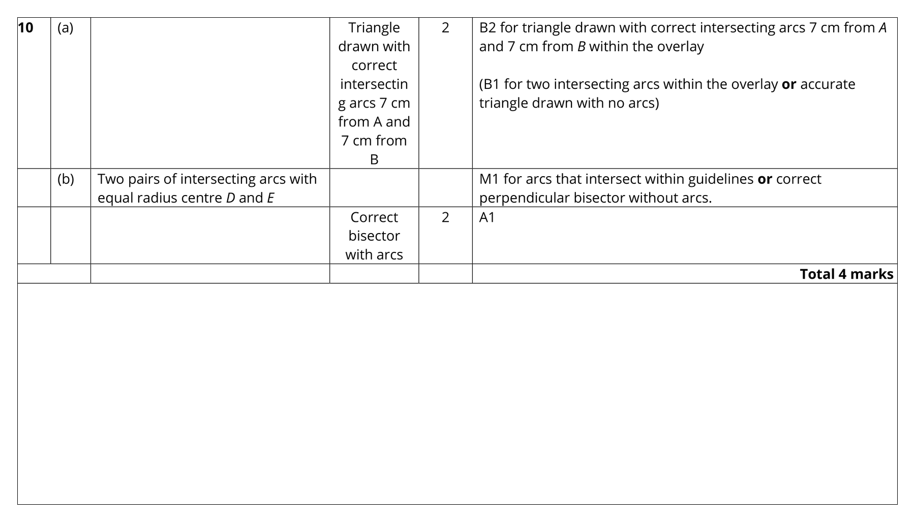 Mark scheme for Q10 (part 1 of 2)