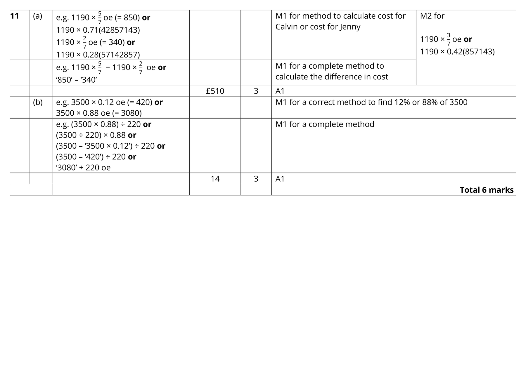 Mark scheme for Q11 (part 1 of 2)