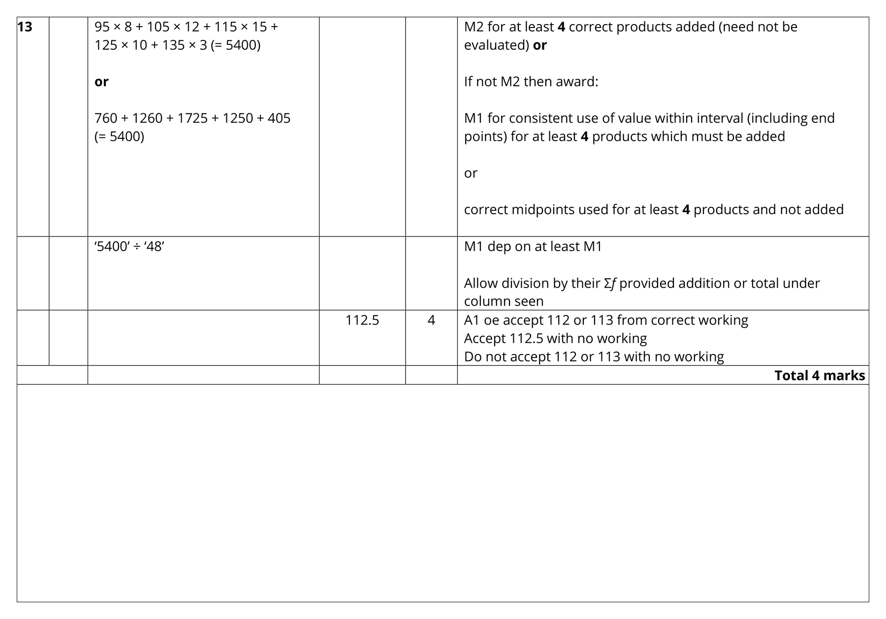Mark scheme for Q13 (part 1 of 2)