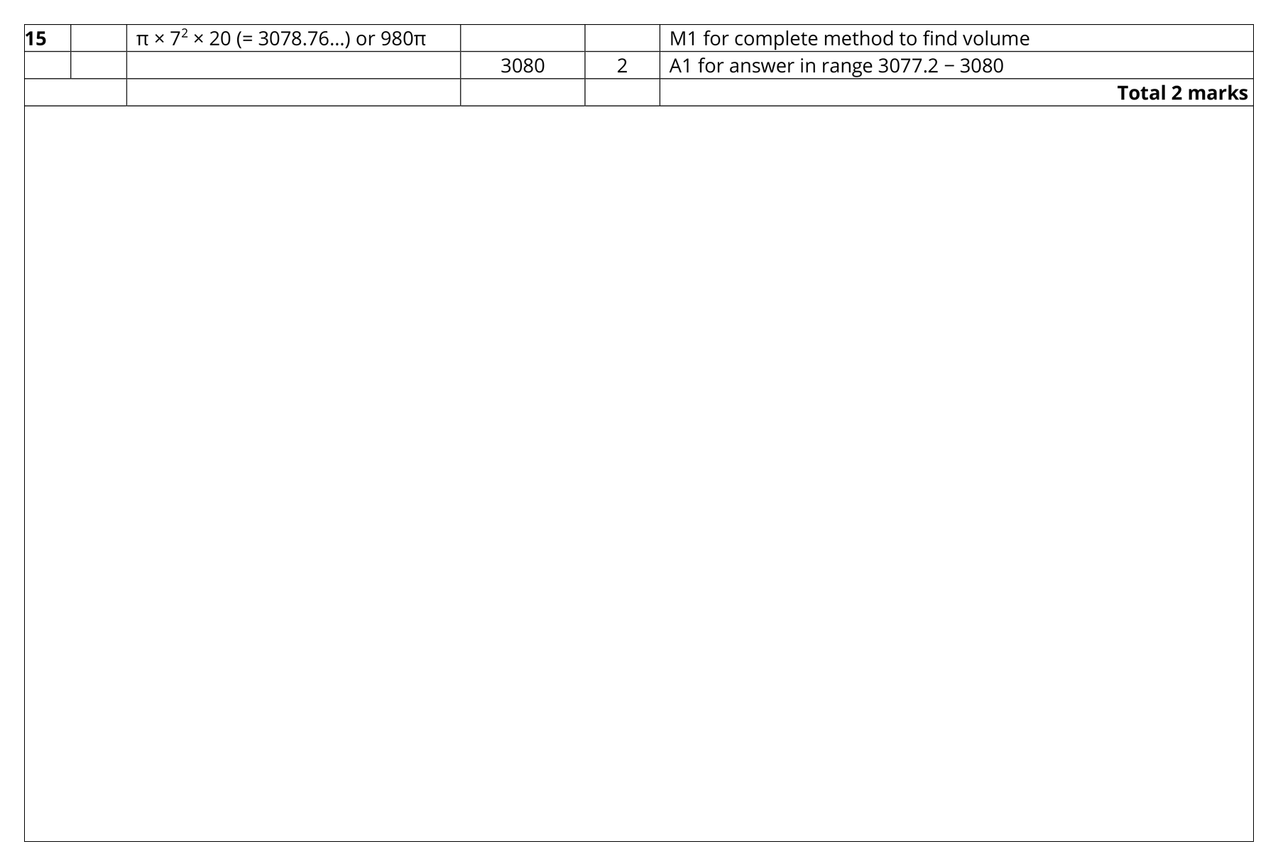 Mark scheme for Q15 (part 1 of 3)