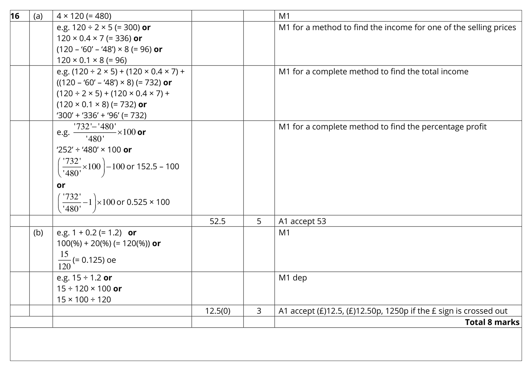 Mark scheme for Q16 (part 1 of 7)