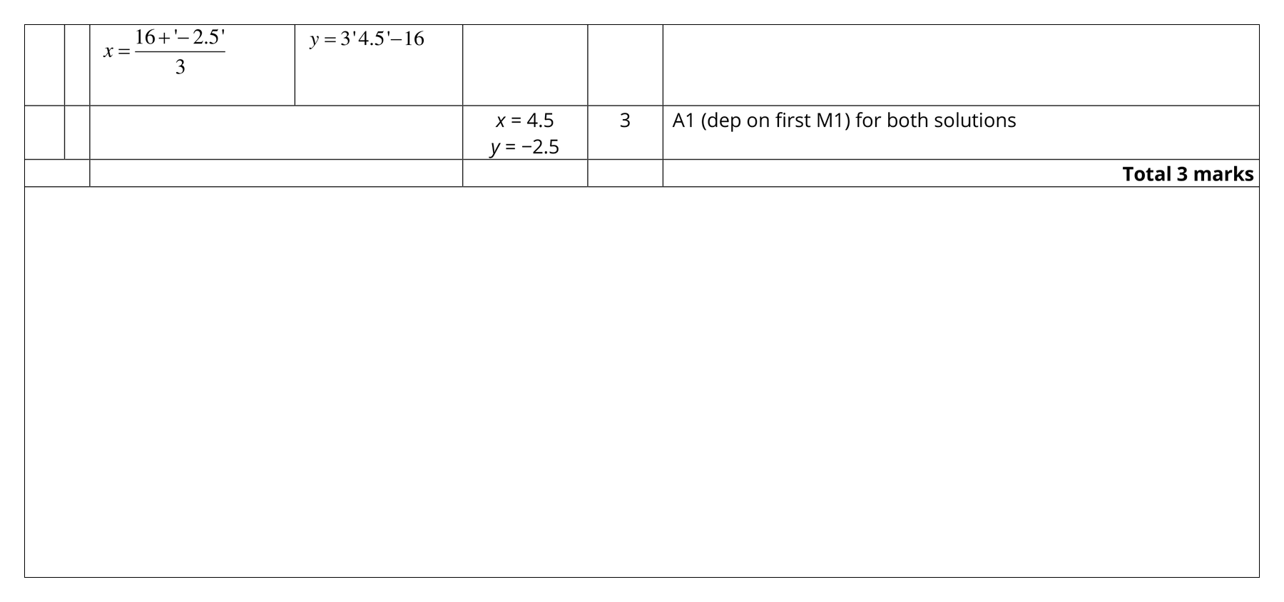 Mark scheme for Q16 (part 6 of 7)