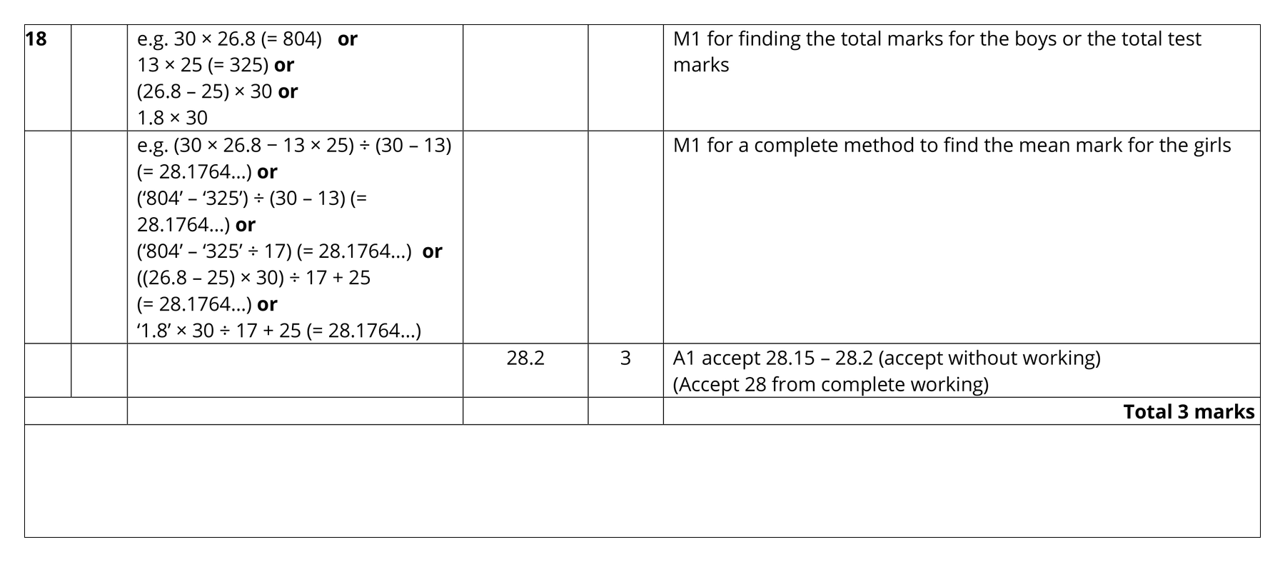 Mark scheme for Q18 (part 1 of 2)
