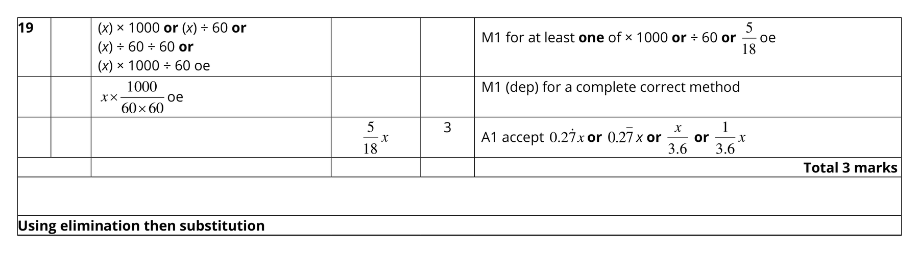 Mark scheme for Q19