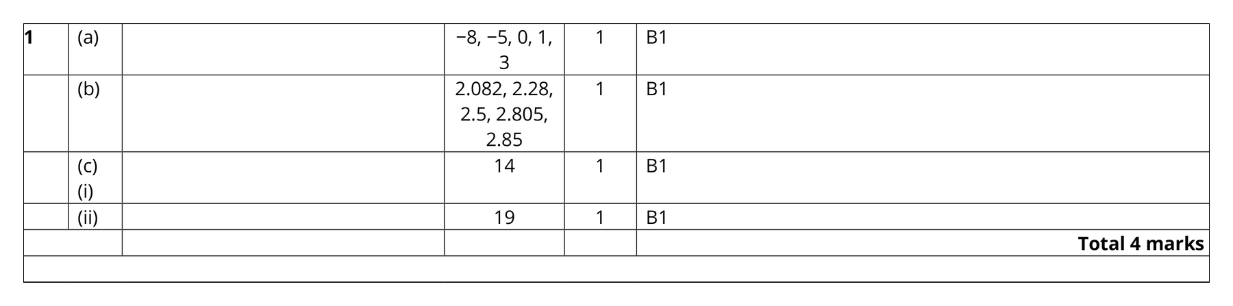 Mark scheme for Q1 (part 1 of 2)