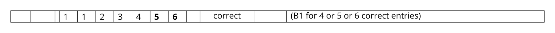 Mark scheme for Q1 (part 2 of 2)